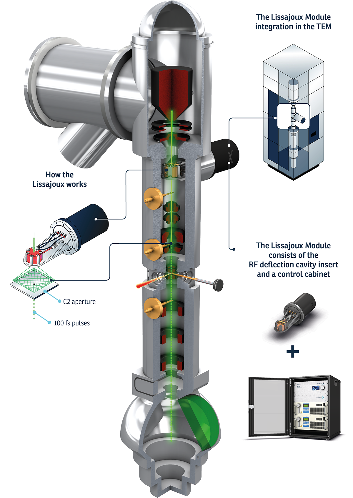 lissajoux-module-graph Lissajoux module