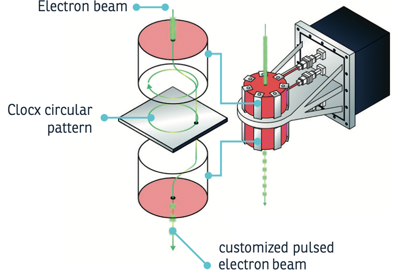 Clocx Module infographic