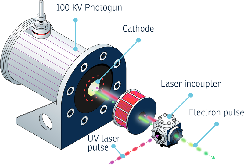 Photogun Module infographic